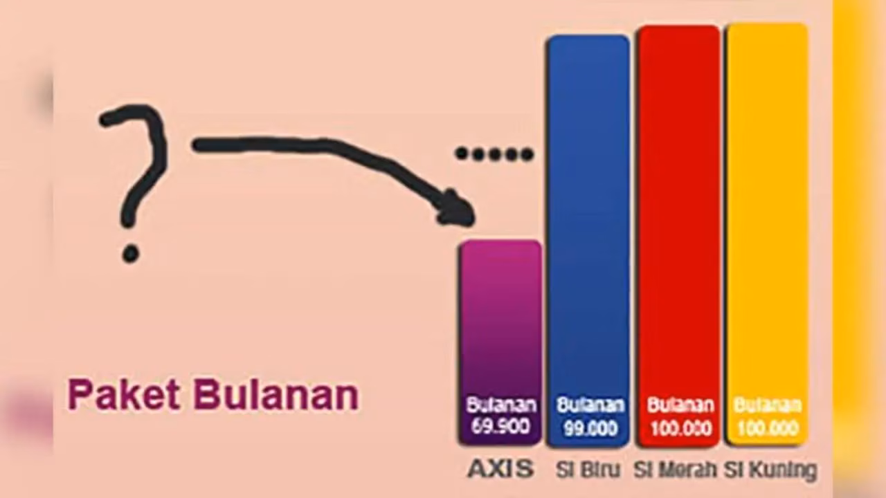 Tarif Internet Unlimited Axis Kok Jadi Mahal Gini?