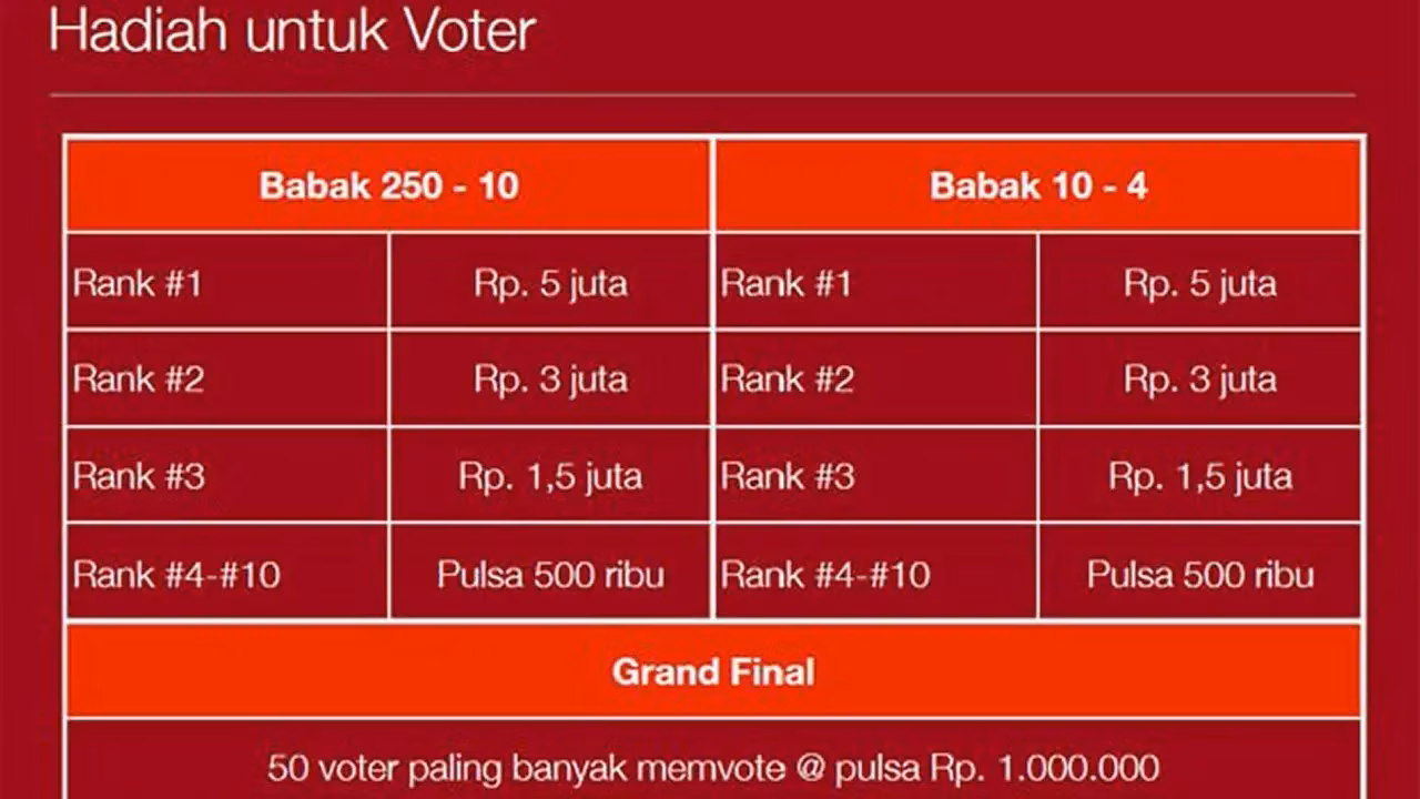 Hadiah Voter Bintang Asik